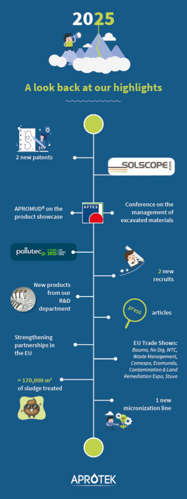 retrospective aprotek group 2025